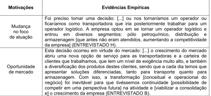 Figura 3 – Motivações da transformação do negócio                                                         (continua)