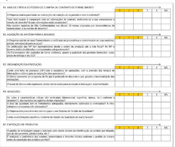 Figura 3 - Checklist de avaliação em fornecedor 