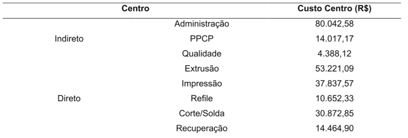 Tabela 5- Distribuição Secundária 