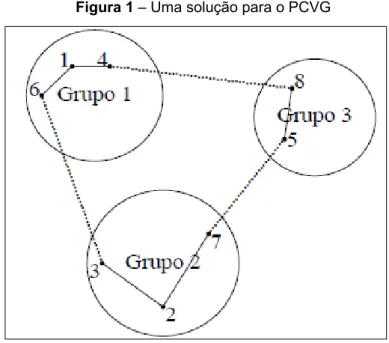 Figura 1 – Uma solução para o PCVG 