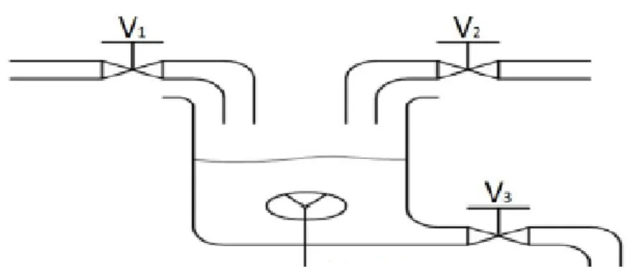Figure 7 – Industrial Mixer  Process