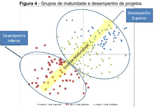 Tabela 7 - Resultados da análise de clusters 