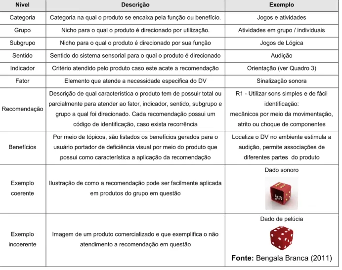 Ilustração de como a recomendação pode ser facilmente aplicada  em produtos do grupo em questão 