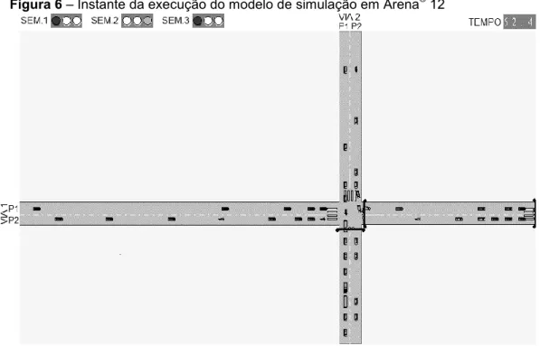 Figura 6 – Instante da execução do modelo de simulação em Arena ®  12