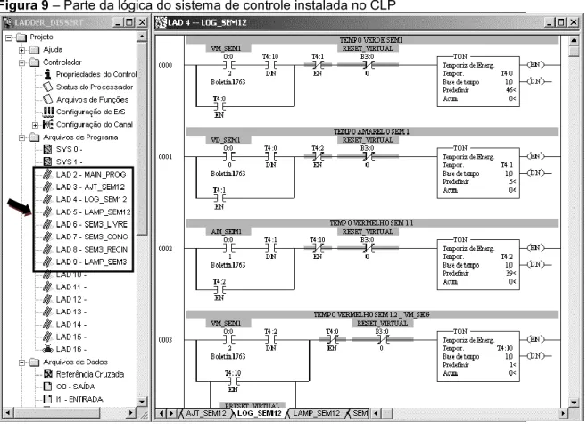 Figura 9 – Parte da lógica do sistema de controle instalada no CLP