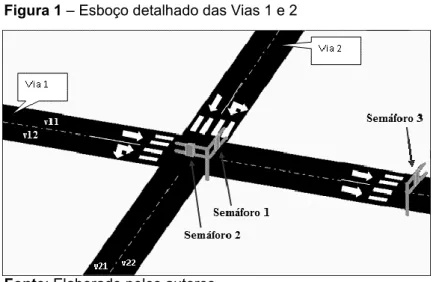 Figura 2 – Ciclo de temporização dos semáforos SEM 1 e SEM 2