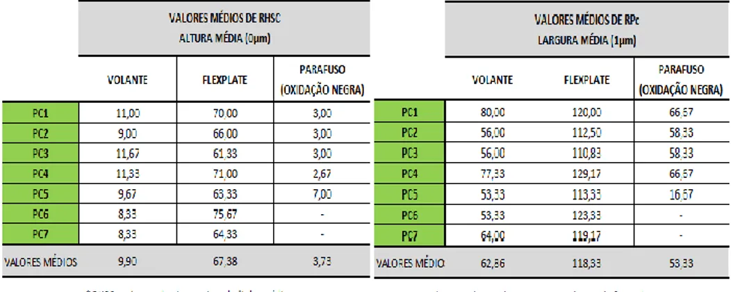 FIGURA 16 – Análise de Capabilidade de Torque e Gradiente para o Volante/Flexplate com parafuso  fosfatizado 