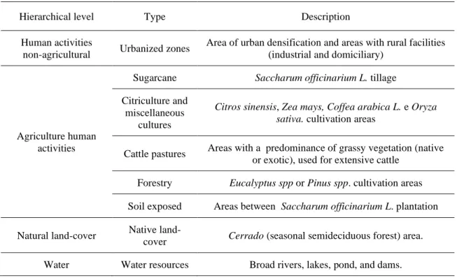 Table 3 - Land use hierarchical level. 