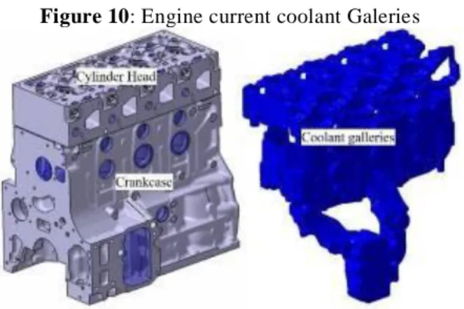 Figure 10: Engine current coolant Galeries 