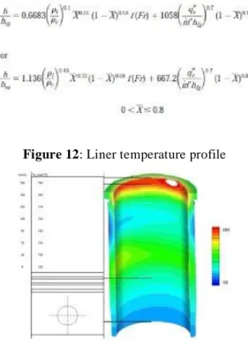 Figure 13: Convection correlations for flow in a circular tube [21] 