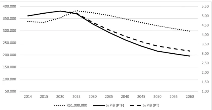 Table 13: Education Public Spending (% PIB) 