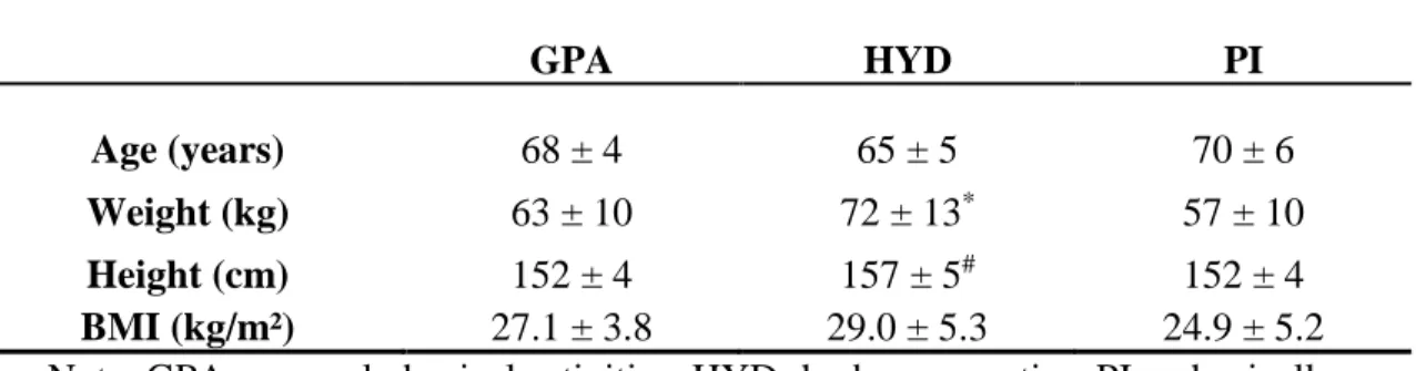 Table 2. Comparison of main outcomes among groups. Data are shown as median  (minimum, maximum) for Total Displacement (TD) and Mean Velocity (MV)