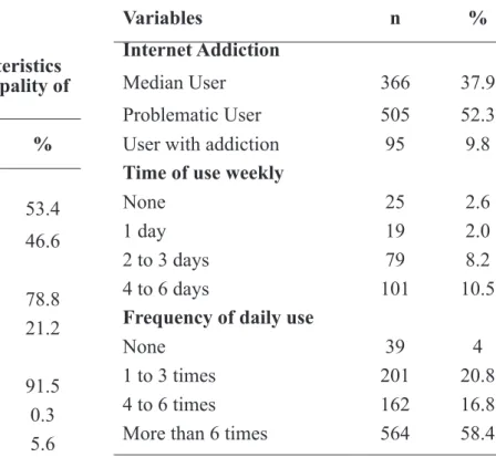 Table 2 - Sociodemographic characteristics  of high school students in the municipality of 