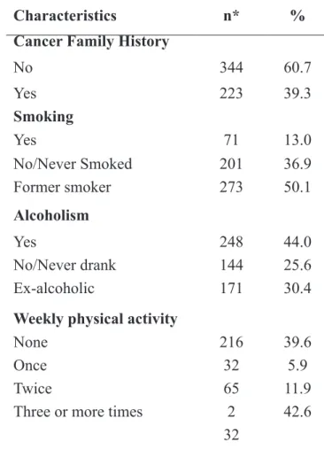 Table 2 - Characteristics of individuals assisted  in the Joint Effort for Cancer Prevention/