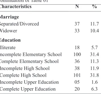 Table 02 - Descriptive characteristics of the  individuals according to cancer family history  