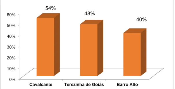 Figura  05:  Municípios  goianos  que  apresentam  mais  de  40%  do  total  de  famílias  beneficiadas  pertencentes  ao  grupo  específico étnico