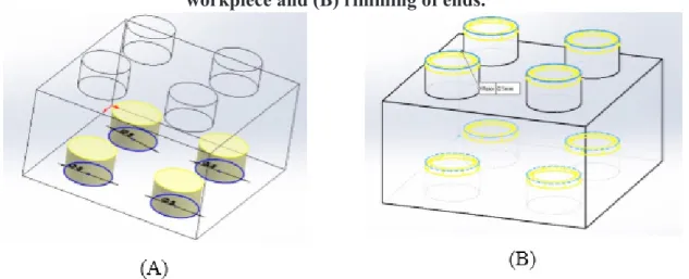Figure 4 - Visualization of parts perspective to show: (A) cut on the lower surface of the  workpiece and (B) rimming of ends.