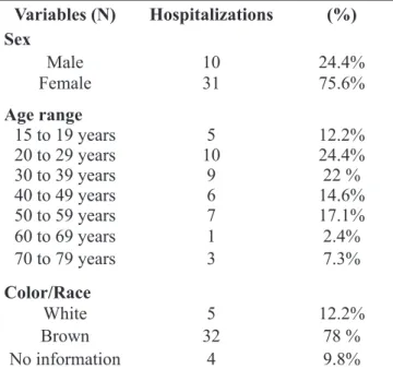 Table 1 - socio-demographic data of the patients  hospitalized for Multiple Sclerosis in Montes  Claros (MG), in the period from 2010 to 2015.