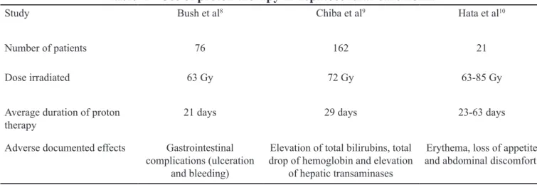 Table  1 - Use of proton therapy in hepatocellular carcinoma 