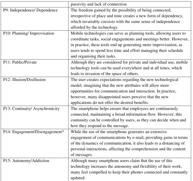 Table 1 – Technological Paradoxes 