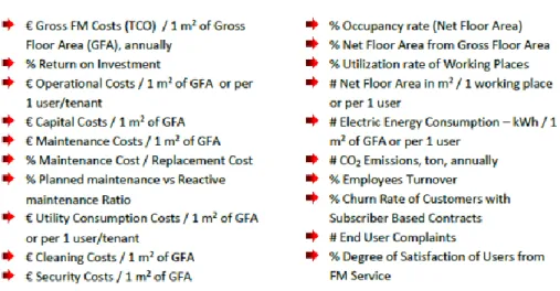 Figura 4 – TOP Key performance indicators 