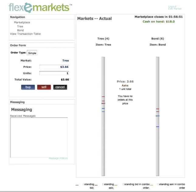 Figure 1: Snapshot of the trading interface. Two bars graphically represent the book of the market in Trees (left) and in Bonds (right)
