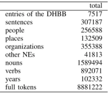 Table III describes the numbers of the full output of our light processing of the DHBB