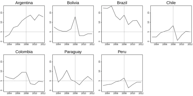 Figure 9: Monetary Responses