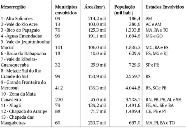 Tabela 1 - Mesorregiões Brasileiras conforme número de municípios, área, população e  Estados envolvidos 