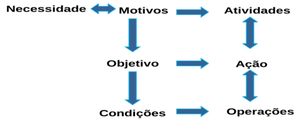 Figura 1 - Estrutura da atividade 