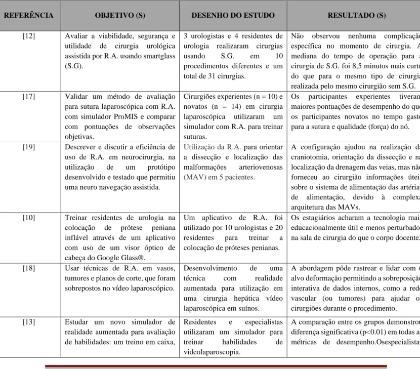 Tabela 1 – Descrição dos artigos que utilizam técnicas de R.A. para aperfeiçoamento do ensino médico- médico-cirúrgico