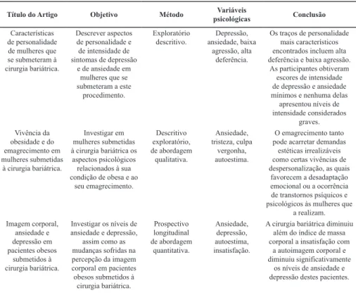 Tabela 2 – Categorização dos artigos.