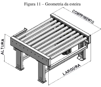Figura 11 – Geometria da esteira 
