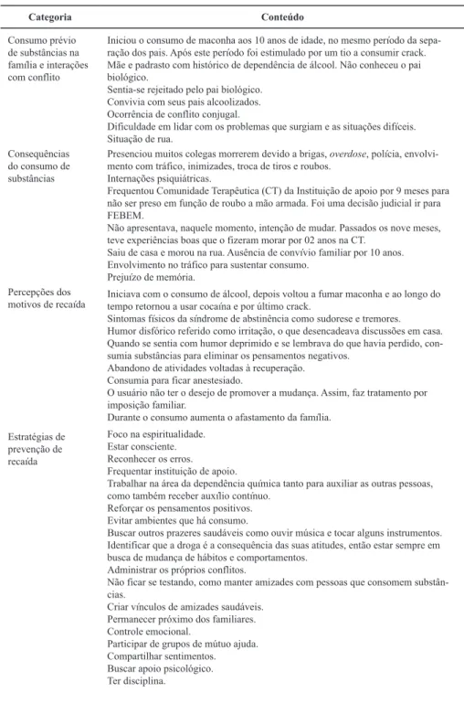 Tabela 1 – Categorias identificadas a partir da transcrição das entrevistas conduzidas com um usuário de  substâncias psicoativas em abstinência.