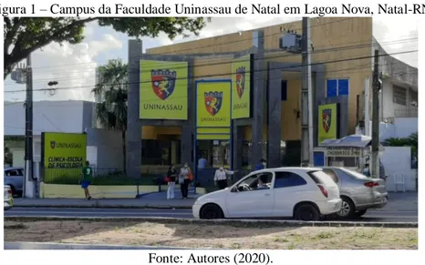 Figura 1 – Campus da Faculdade Uninassau de Natal em Lagoa Nova, Natal-RN 