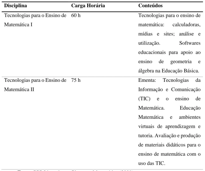 Tabela 1 – Disciplinas do ementário que envolvem as TIC diretamente 