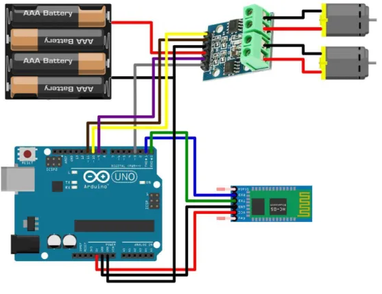 Figura 3. Esquemático da construção do Robot Car. 