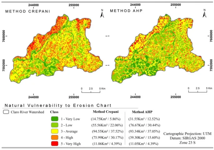 Figure 4 - Natural Vulnerability to Erosion Chart. 