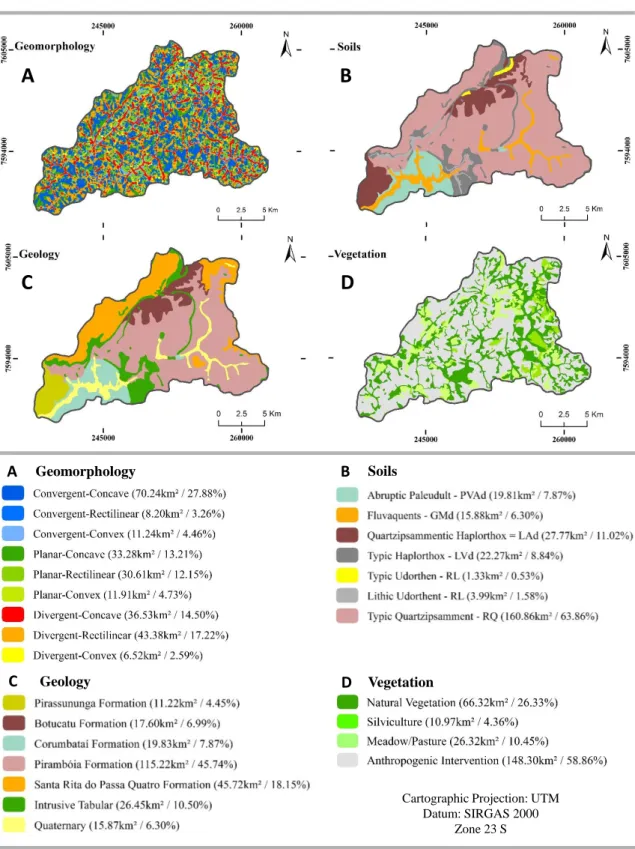Figure 2 - Information plans for the Natural Vulnerability to Erosion Chart generation.