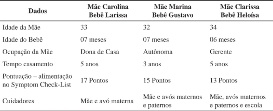 Tabela 1 – Caracterização dos participantes. 2