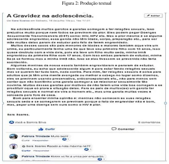 Figura 2: Produção textual 