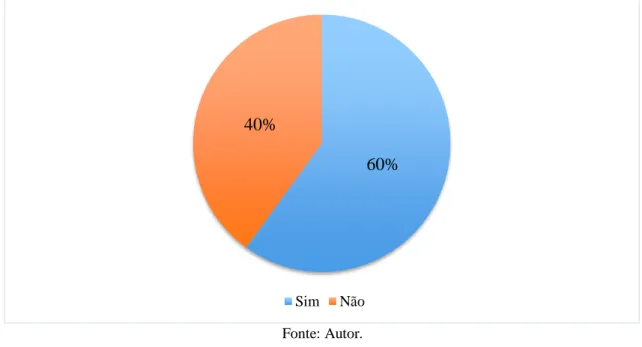 Gráfico 6: Distribuição do número de pacientes que concluíram o tratamento de hanseníase entre os anos 2015 a 2019