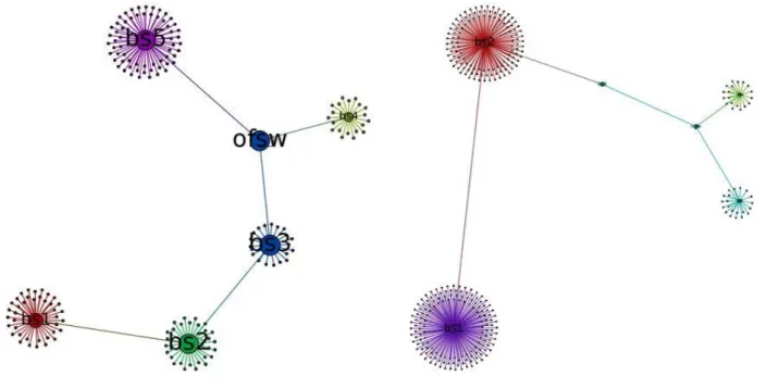 Fig. 6. Detection of clusters between two intervals. 