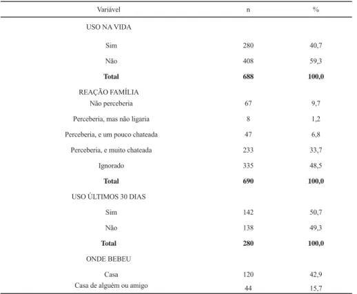 Tabela 1 – Consumo de álcool pelos escolares de Santarém, PA, 2010.