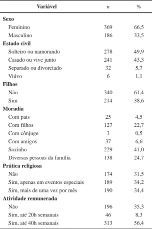 Tabela 1 – Aspectos sociodemográficos da amostra.