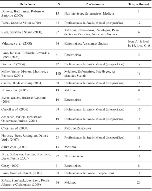 Tabela 1 – Estudos de treinamento em Entrevista Motivacional em relação ao tamanho da amostra, população  e tempo de treinamento.