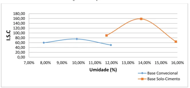 Figura 8 – Comparativo I.S.C 