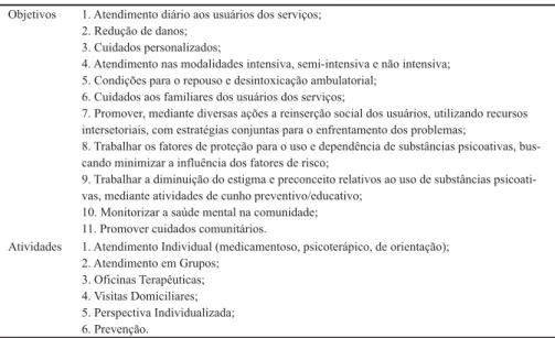 Tabela 2 – Orientações e políticas de trabalho para as equipes: objetivos e atividades.