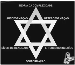 Figura 3: Design da Metodologia do Curso 