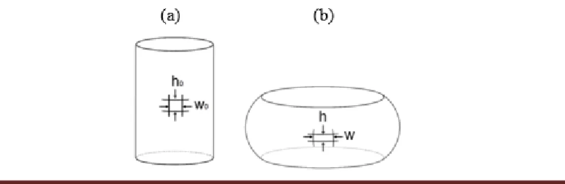 Figura  1.  Representação  da  marcação  de  grade  para  medição  das  deformações  principais  durante  ensaio  de  compressão: (a) Condição Inicial e (b) Após compressão